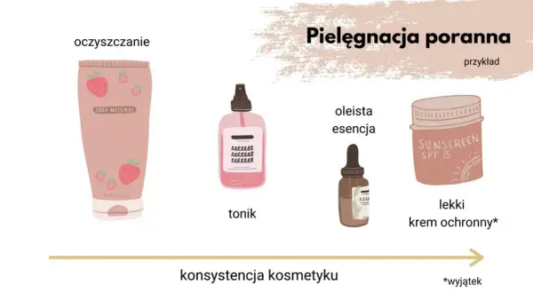 W jakiej kolejności nakładać kosmetyki, aby uniknąć błędów w pielęgnacji?